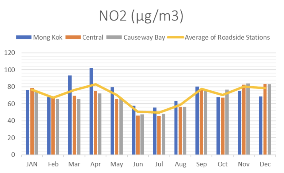 圖 13：2020 年路邊監測站 NO2 水平（微克／立方米）