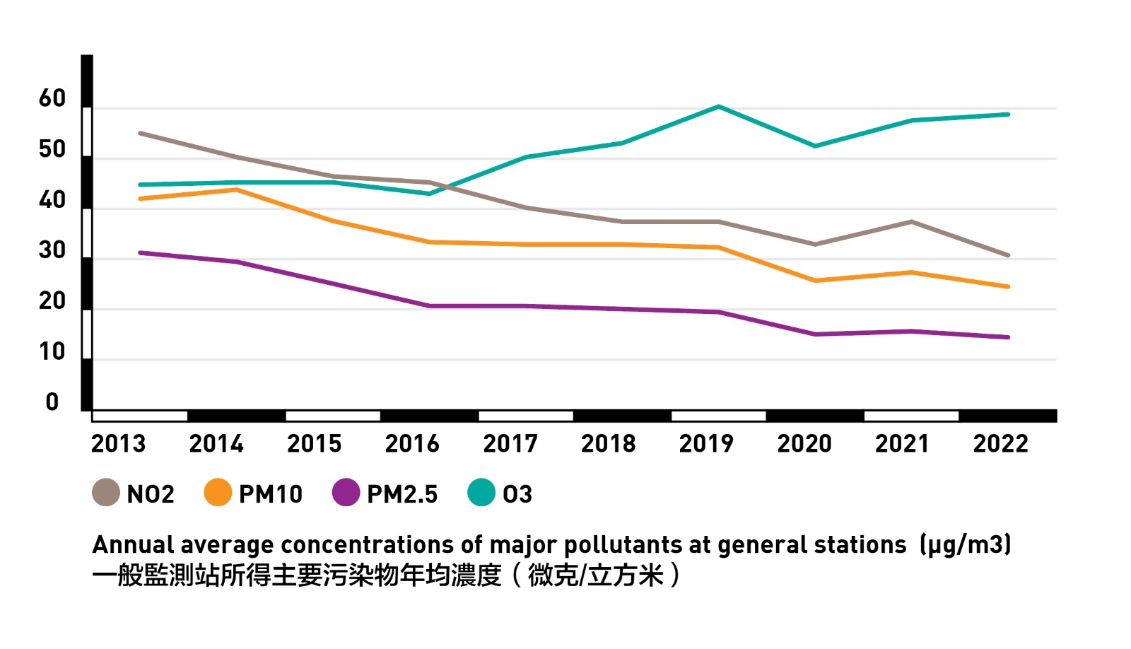 air pollution in hong kong essay